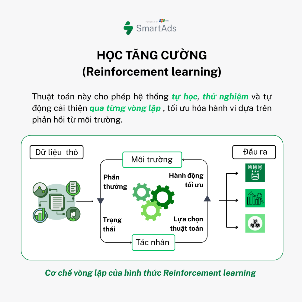 Học tăng cường (Reinforcement learning)
