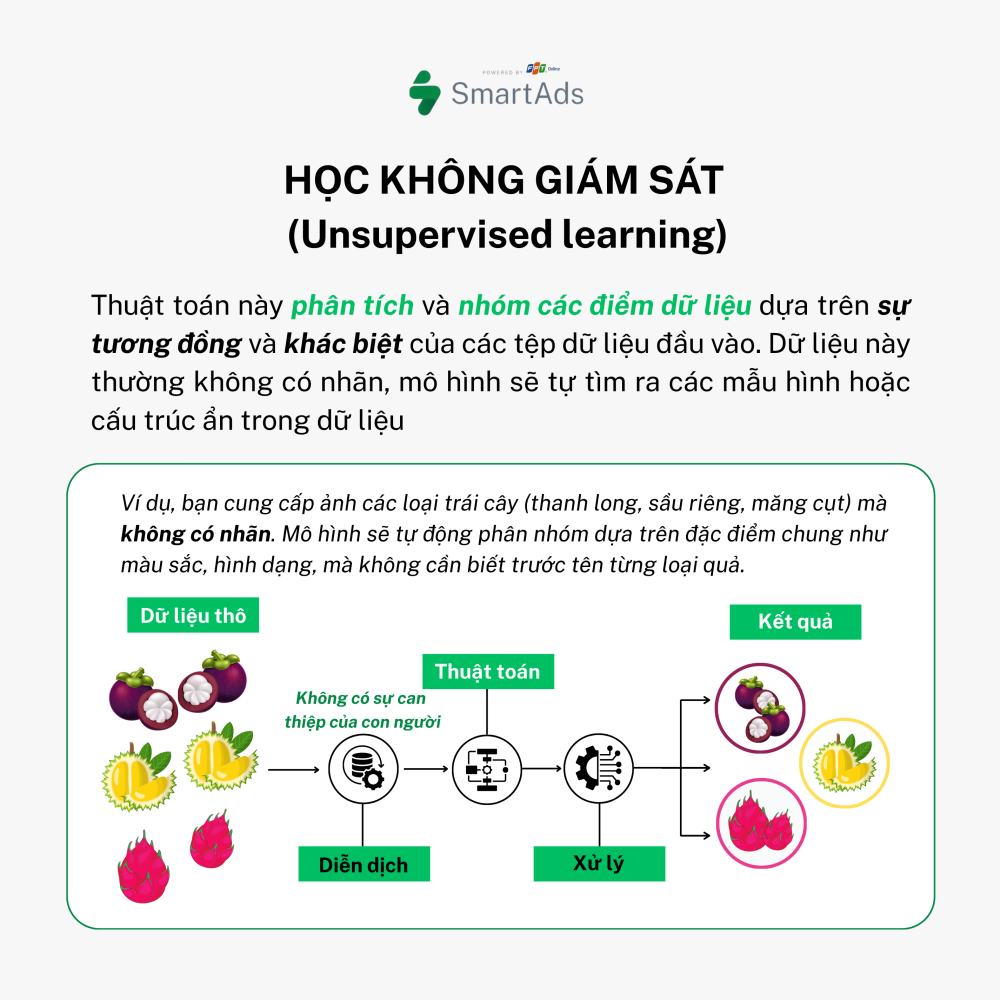 Học không giám sát (Unsupervised learning)